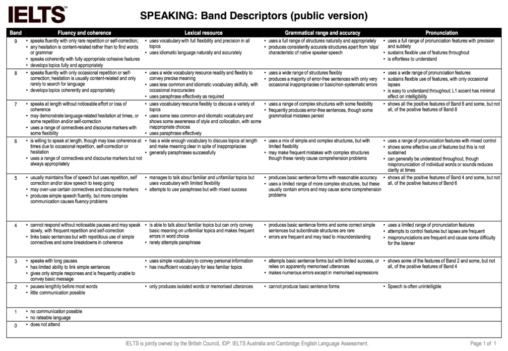 IELTS-Speaking-band-descriptors
