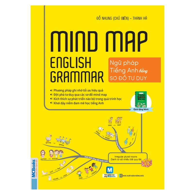 Mind Map English Grammar 