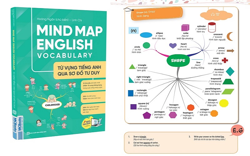 sach-mindmap-english-vocabulary-pdf