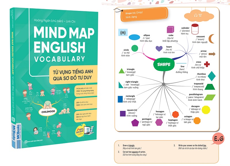 Mindmap English Vocabulary pdf