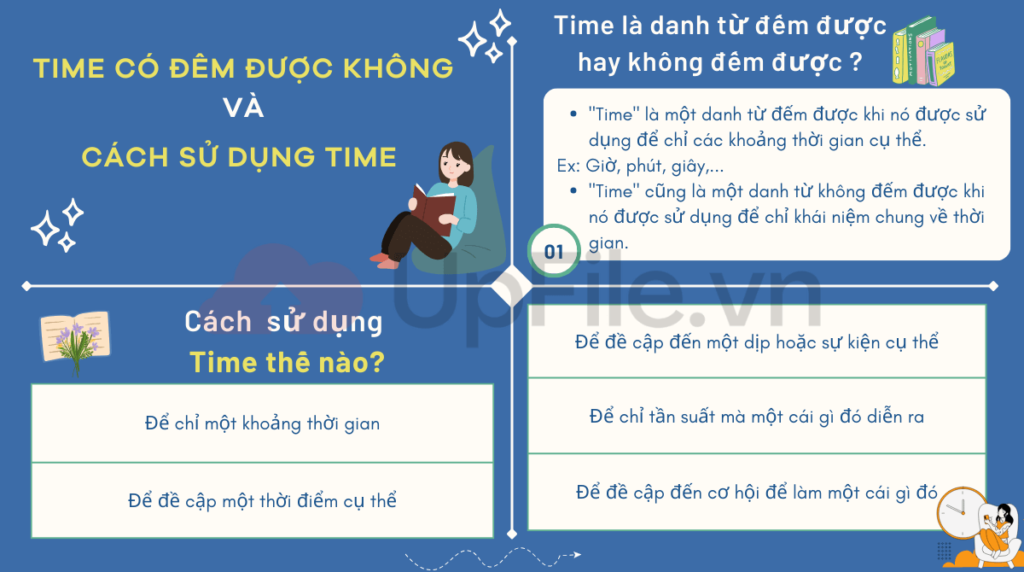 Cách dùng từ time trong tiếng Anh