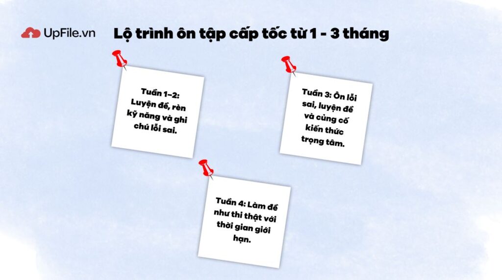 Phù hợp cho giai đoạn ôn cấp tốc – từ 1 đến 3 tháng
