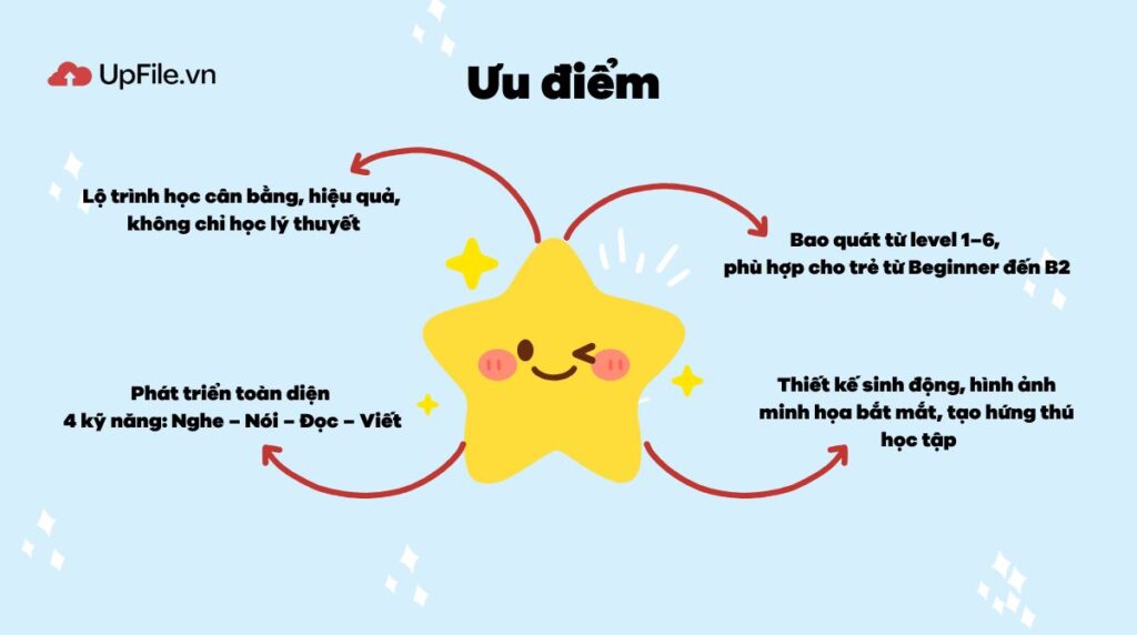 Ưu điểm