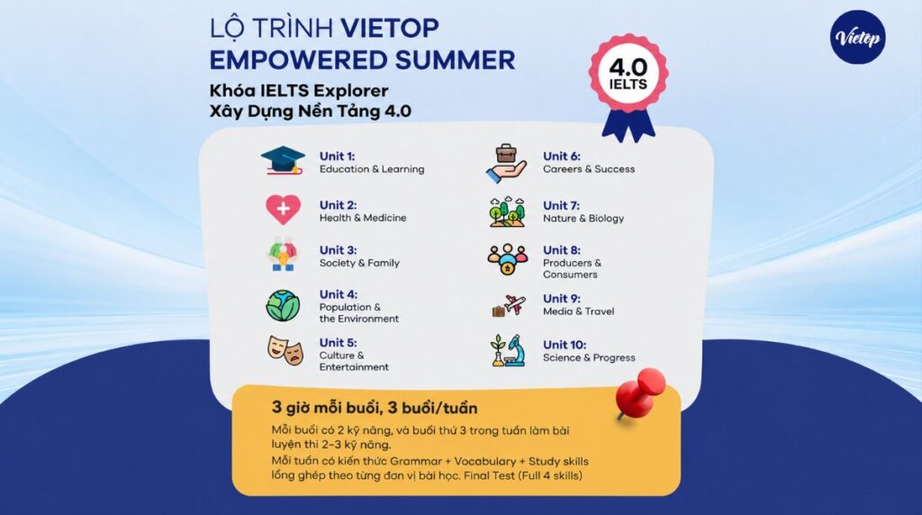 Xây dựng nền tảng 4.0