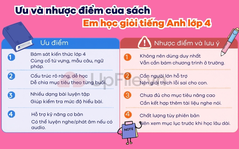 Ưu và nhược điểm của sách em học giỏi tiếng anh lớp 4
