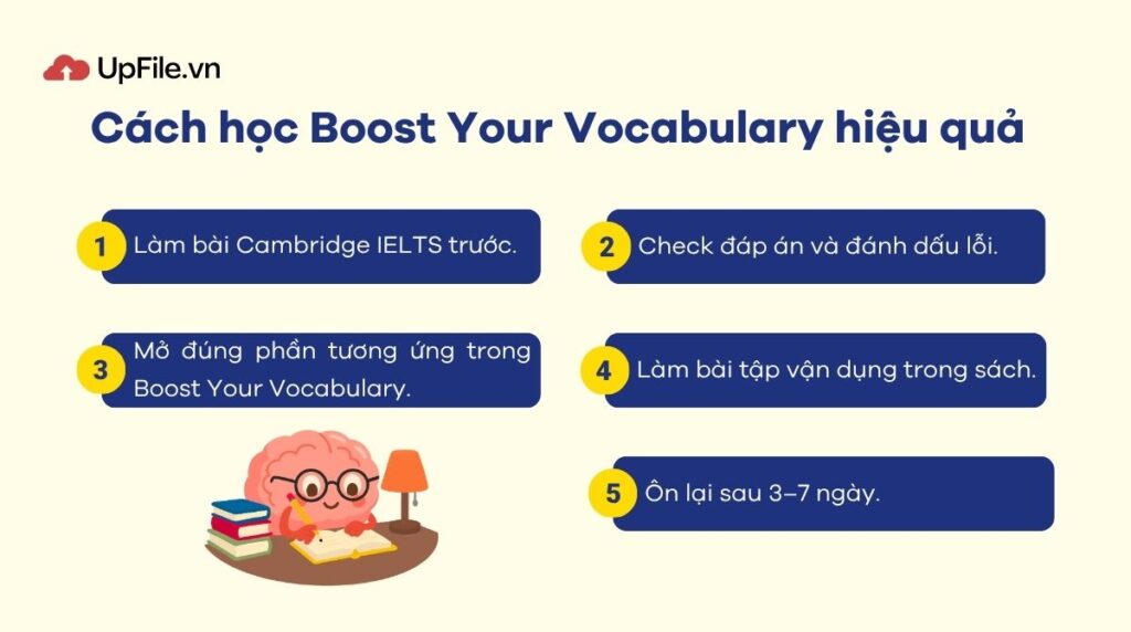 Cách học Boost Your Vocabulary