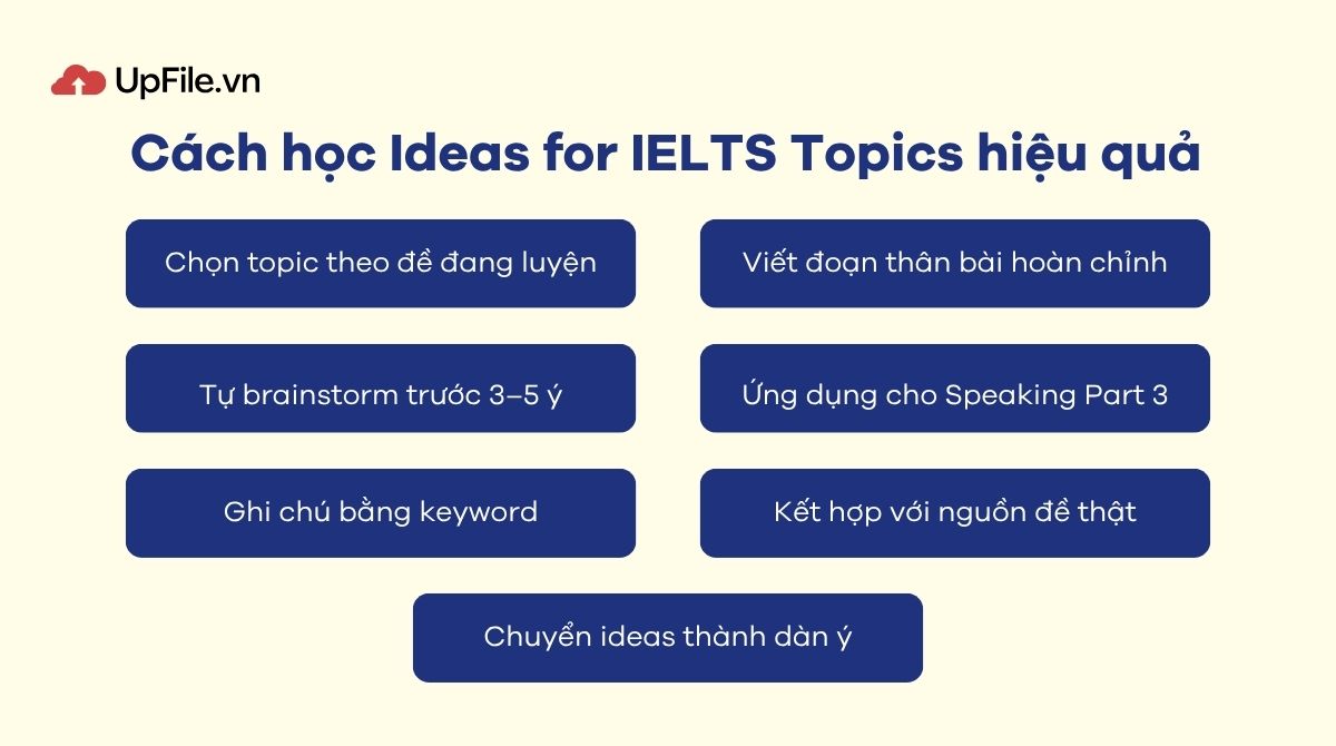 Cách học Ideas for IELTS Topics