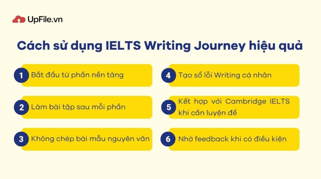 Cách sử dụng IELTS Writing Journey