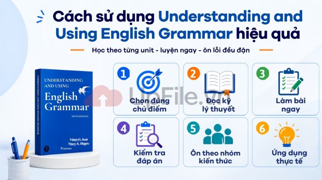 Cách dùng Understanding and Using English Grammar