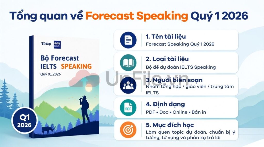 Tổng quan Forecast Speaking Quý 1 2026