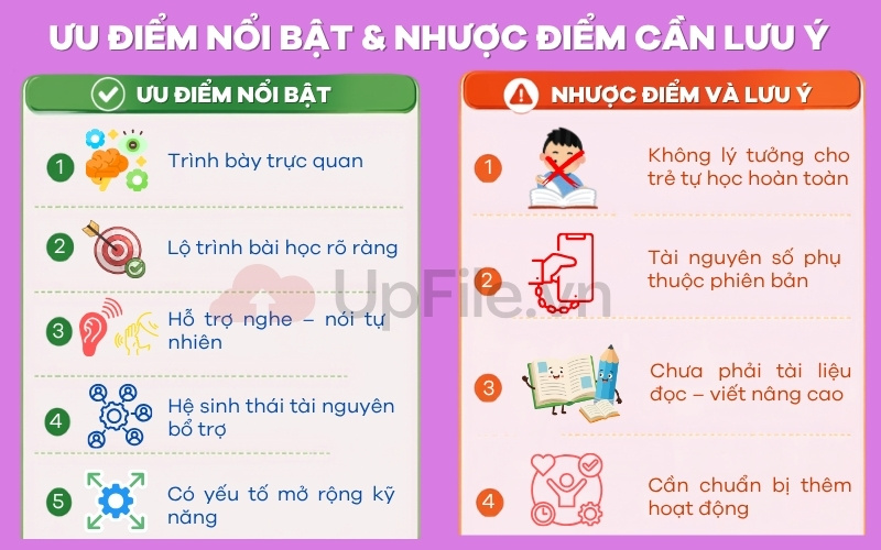 Ưu và nhược điểm của Academy stars starter pupil's book