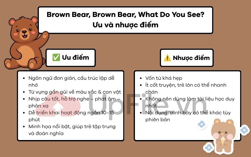 Ưu và nhược điểm sách Brown Bear, Brown Bear, What Do You See?