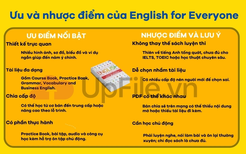 Ưu và nhược điểm của English for everyone