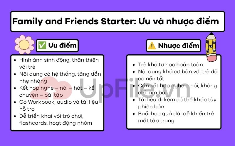Ưu và nhược điểm của Family and Friends Starte