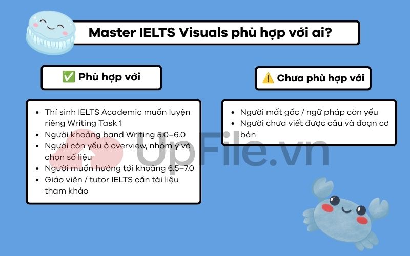Master IELTS Visuals phù hợp với ai?