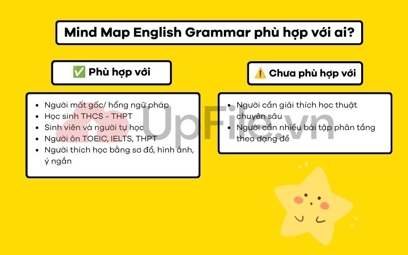Mind Map English Grammar phù hợp với ai?