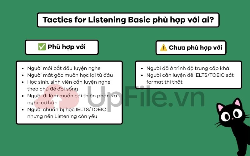 Tactics for Listening Basic phù hợp với ai?
