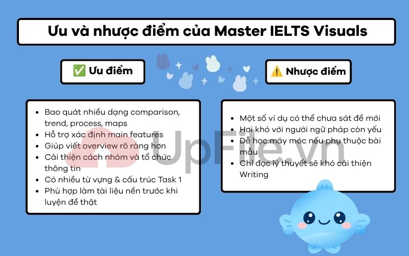 Ưu và nhược điểm của Master IELTS Visuals