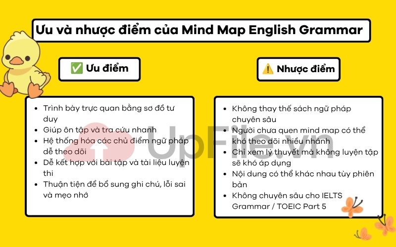 Ưu và nhược điểm của Mind Map English Grammar