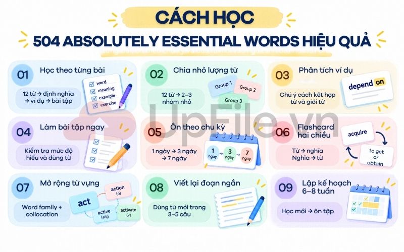Cách học 504 Absolutely Essential Words hiệu quả
