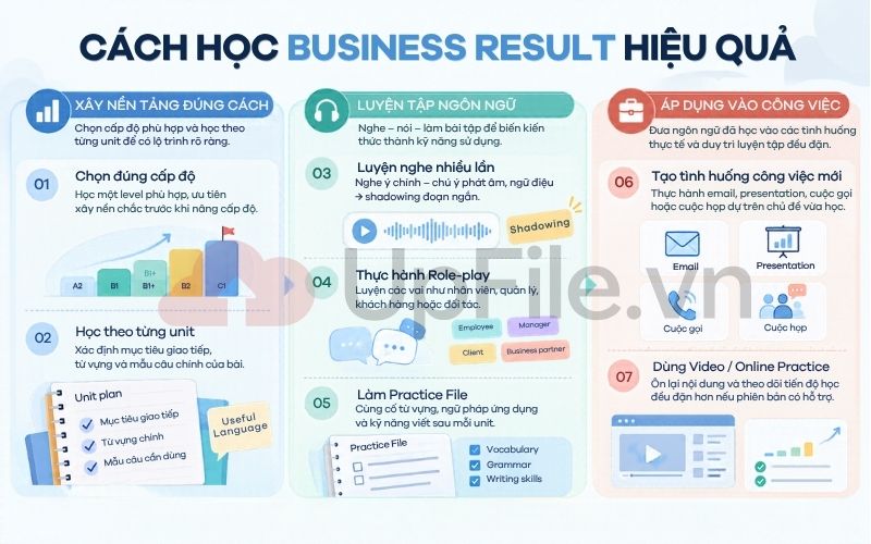Cách học Business Result hiệu quả
