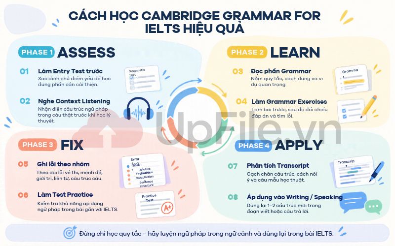 Cách học Cambridge Grammar for IELTS hiệu quả