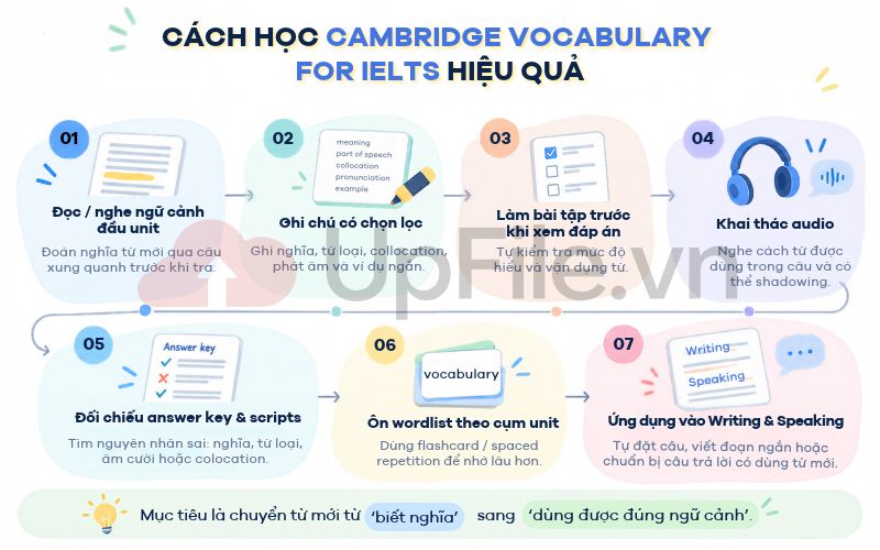 Cách học Cambridge Vocabulary for IELTS hiệu quả