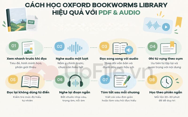 Cách học Oxford Bookworms Library hiệu quả với PDF và Audio