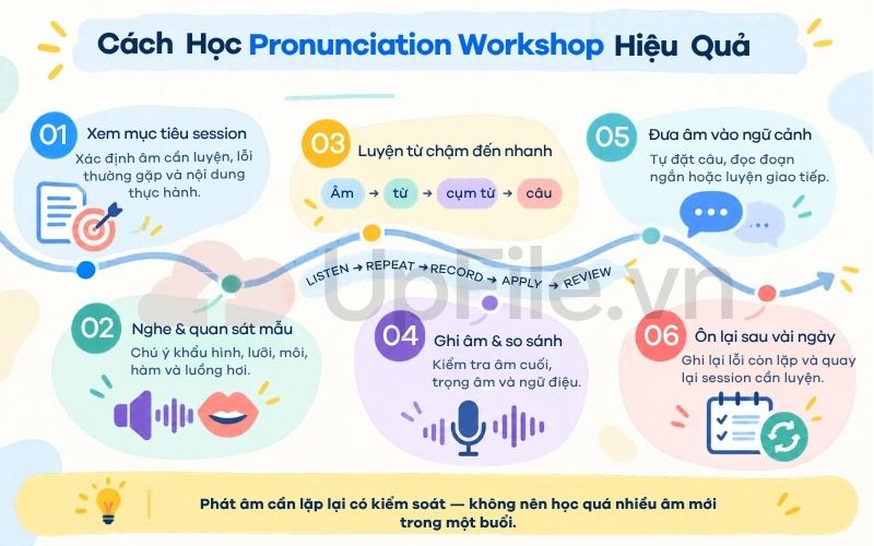 Cách học Pronunciation Workshop hiệu quả