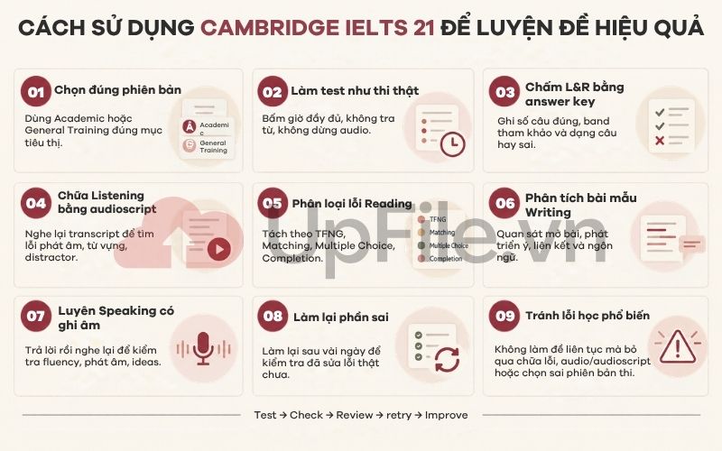 Cách sử dụng Cambridge IELTS 21 để luyện đề hiệu quả
