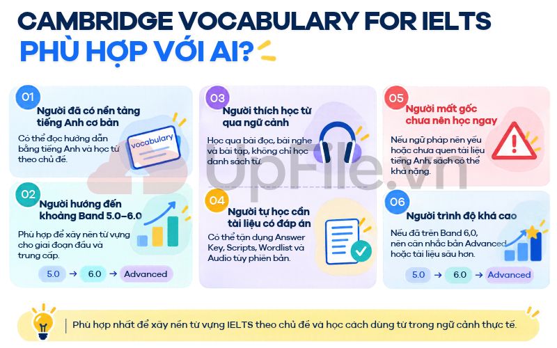 Cambridge Vocabulary for IELTS phù hợp với ai?