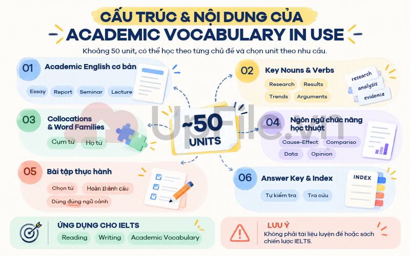 Cấu trúc và nội dung chính của Academic Vocabulary in Use