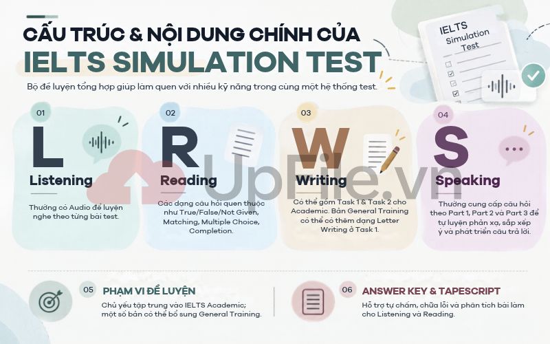 Cấu trúc và nội dung chính của IELTS Simulation Test