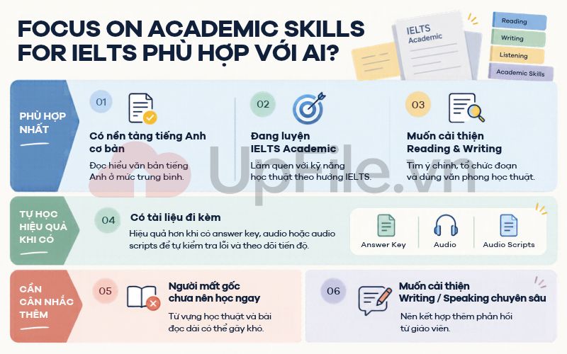 Focus on Academic Skills for IELTS phù hợp với ai