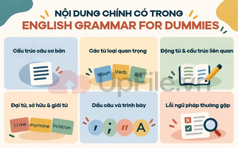 Nội dung chính có trong English Grammar for Dummies