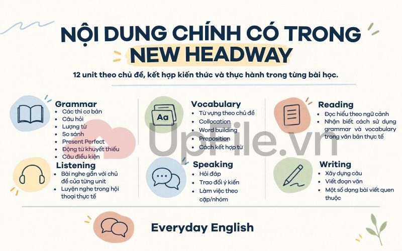 Nội dung chính có trong New Headway