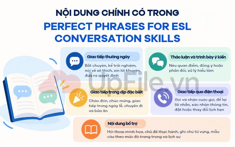 Nội dung chính có trong Perfect Phrases for ESL Conversation Skills