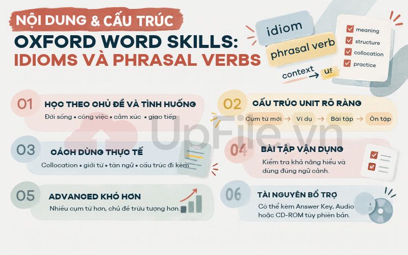 Nội dung và cấu trúc của Oxford Word Skills Idioms and Phrasal Verbs