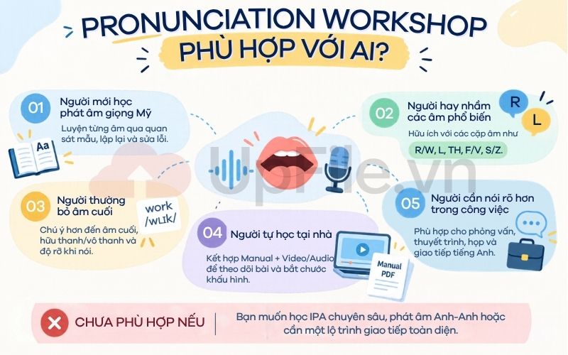 Pronunciation Workshop phù hợp với ai?