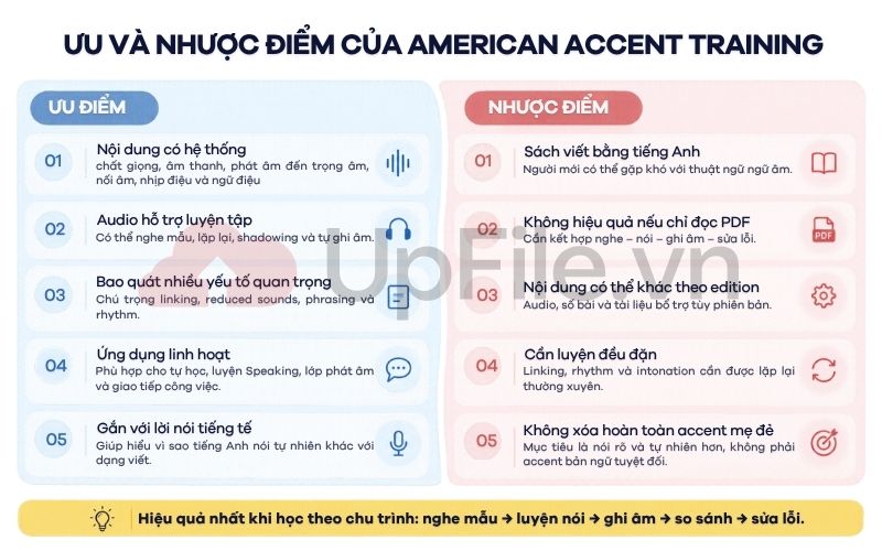 Ưu và nhược điểm của American Accent Training