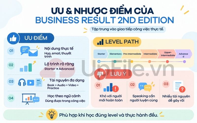 Ưu và nhược điểm của Business Result 2nd Edition