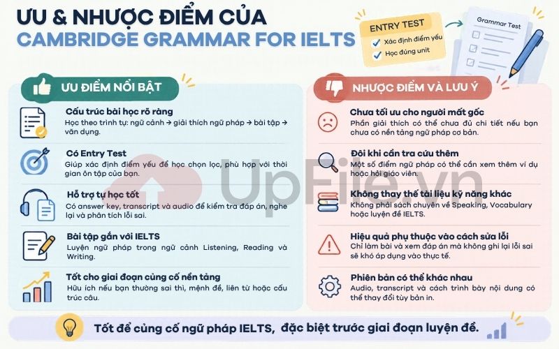 Ưu và nhược điểm của Cambridge Grammar for IELTS