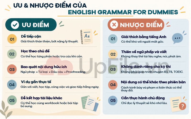 Ưu và nhược điểm của English Grammar for Dummies
