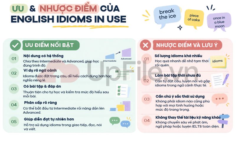 Ưu và nhược điểm của English Idioms In Use