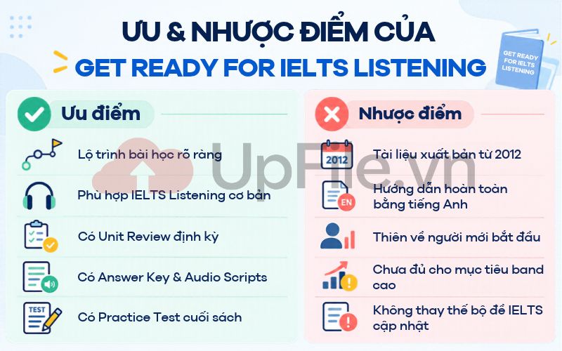 Ưu và nhược điểm của Get Ready for IELTS Listening